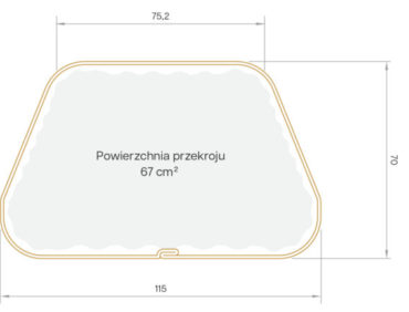 Svod Quattro schéma